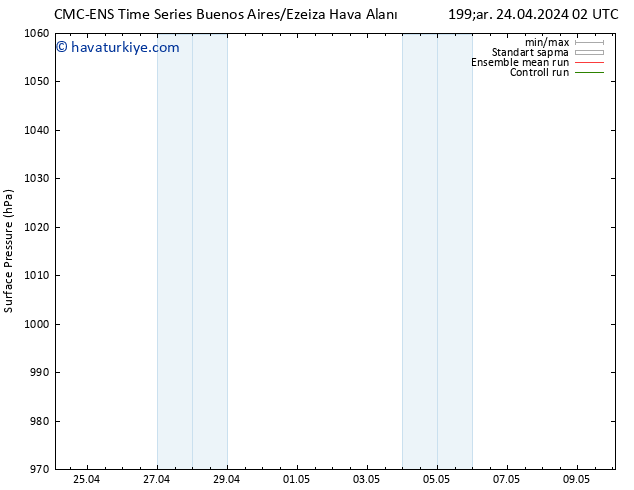 Yer basıncı CMC TS Çar 24.04.2024 02 UTC