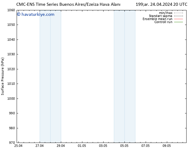 Yer basıncı CMC TS Cu 03.05.2024 08 UTC