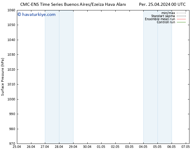 Yer basıncı CMC TS Per 25.04.2024 06 UTC
