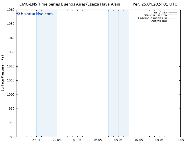 Yer basıncı CMC TS Cu 26.04.2024 07 UTC