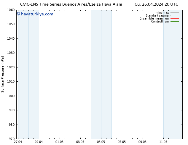 Yer basıncı CMC TS Pzt 29.04.2024 14 UTC