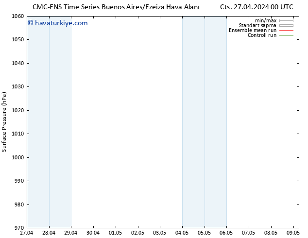 Yer basıncı CMC TS Cts 04.05.2024 00 UTC