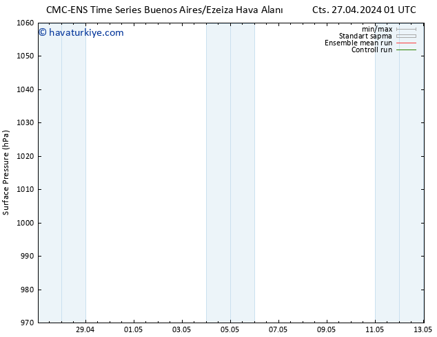Yer basıncı CMC TS Paz 28.04.2024 19 UTC