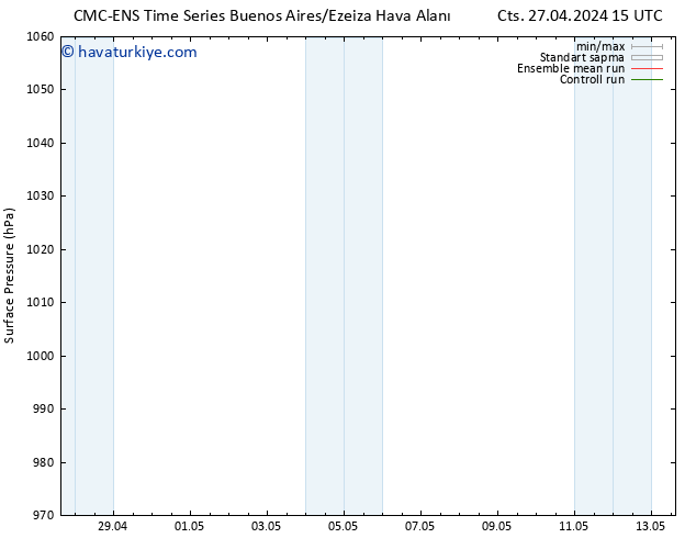 Yer basıncı CMC TS Cts 04.05.2024 15 UTC