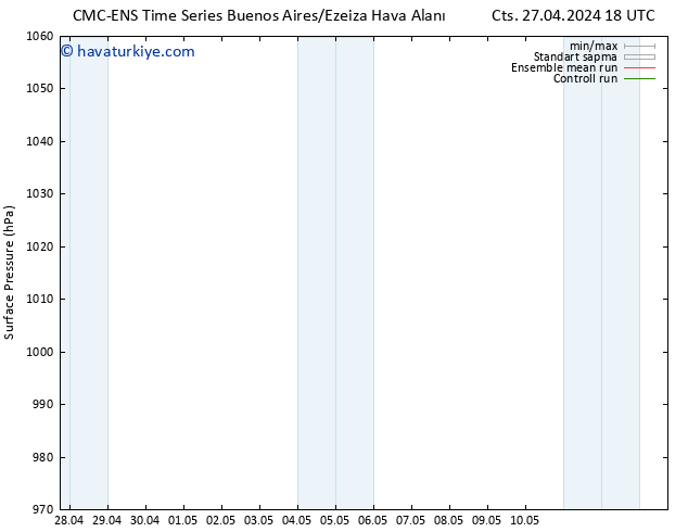 Yer basıncı CMC TS Çar 01.05.2024 06 UTC