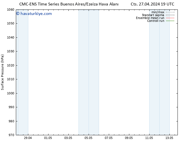 Yer basıncı CMC TS Sa 30.04.2024 13 UTC