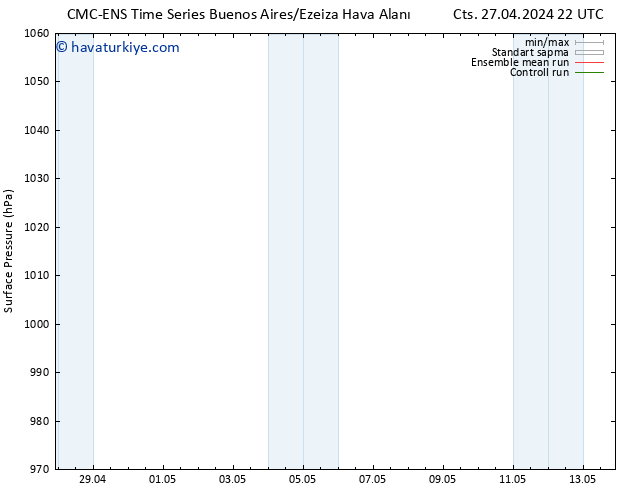 Yer basıncı CMC TS Çar 01.05.2024 10 UTC