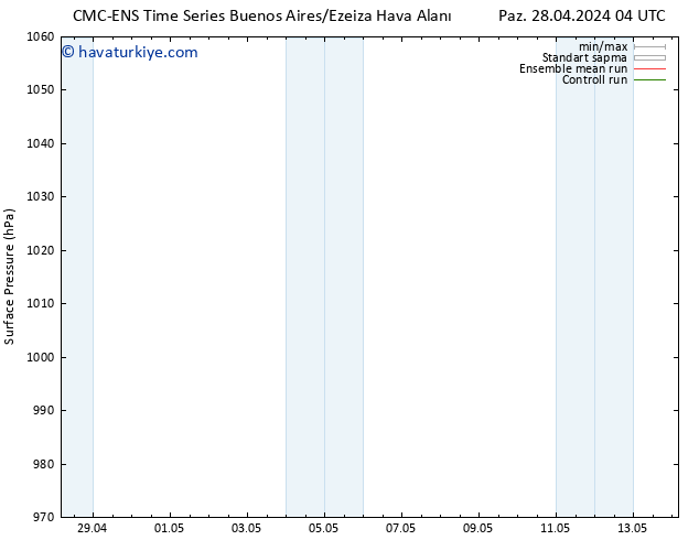 Yer basıncı CMC TS Cu 10.05.2024 10 UTC
