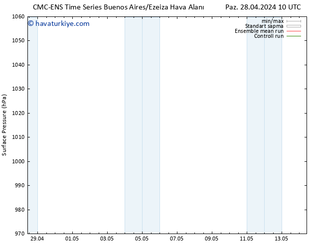 Yer basıncı CMC TS Sa 30.04.2024 04 UTC