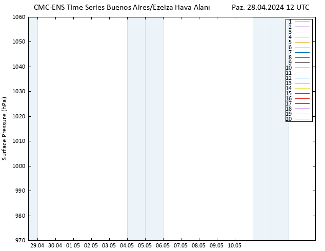 Yer basıncı CMC TS Paz 28.04.2024 12 UTC