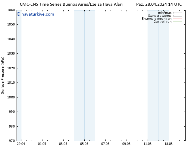 Yer basıncı CMC TS Pzt 06.05.2024 02 UTC