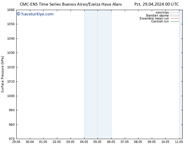 Yer basıncı CMC TS Sa 30.04.2024 18 UTC