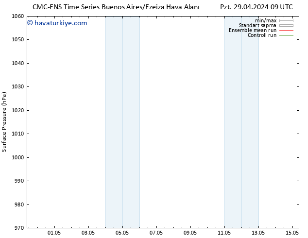 Yer basıncı CMC TS Cts 04.05.2024 03 UTC