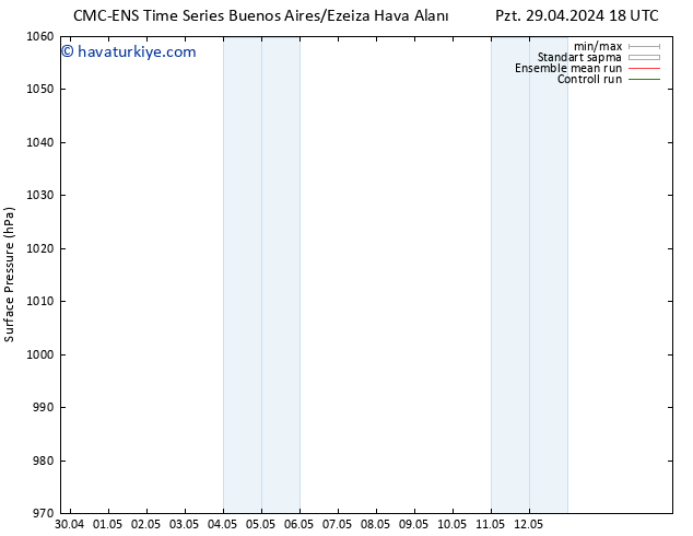 Yer basıncı CMC TS Sa 30.04.2024 12 UTC