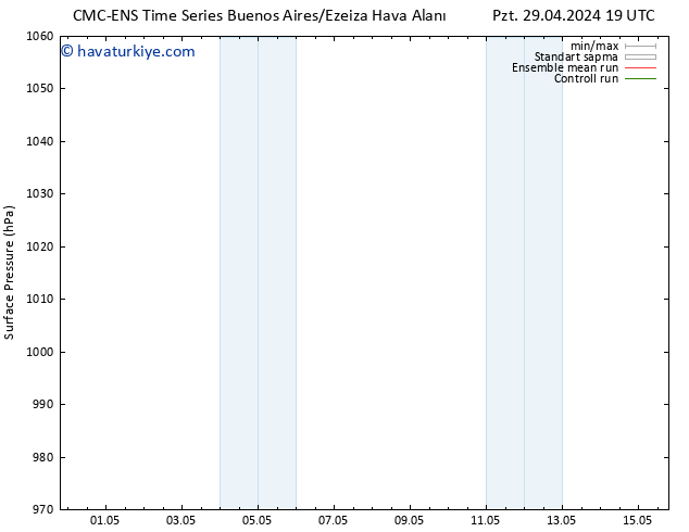 Yer basıncı CMC TS Sa 30.04.2024 01 UTC