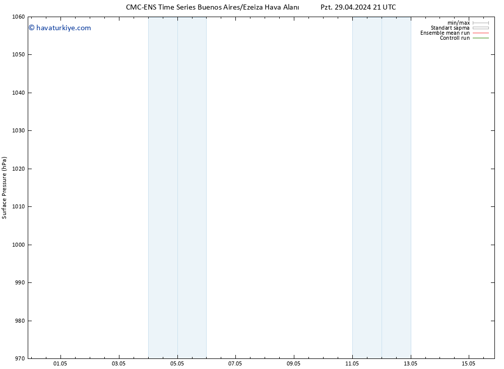 Yer basıncı CMC TS Çar 01.05.2024 21 UTC