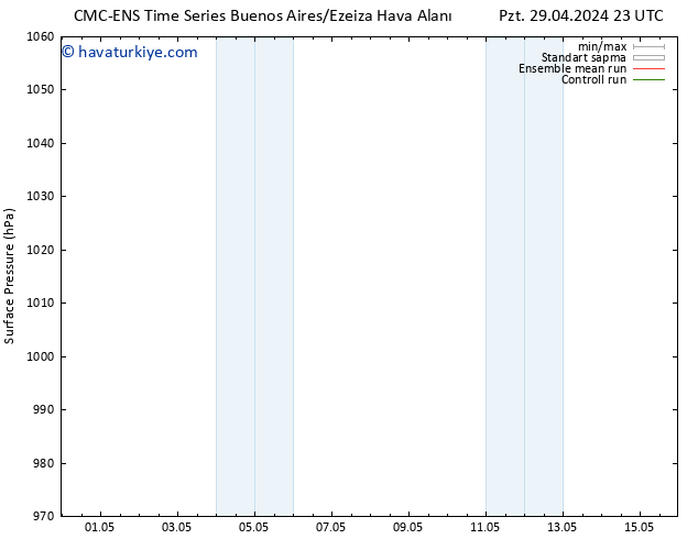 Yer basıncı CMC TS Pzt 06.05.2024 23 UTC