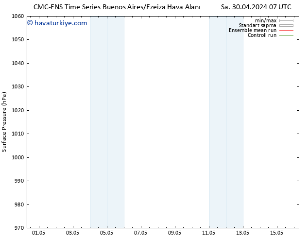 Yer basıncı CMC TS Cts 04.05.2024 13 UTC