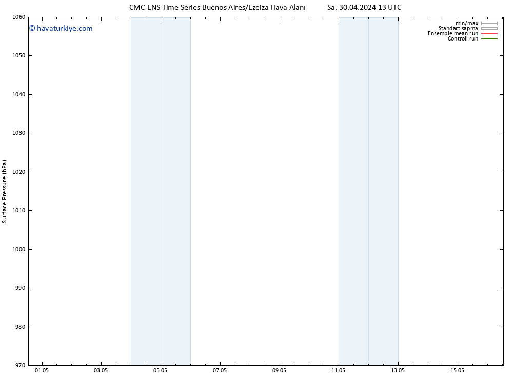 Yer basıncı CMC TS Per 02.05.2024 13 UTC