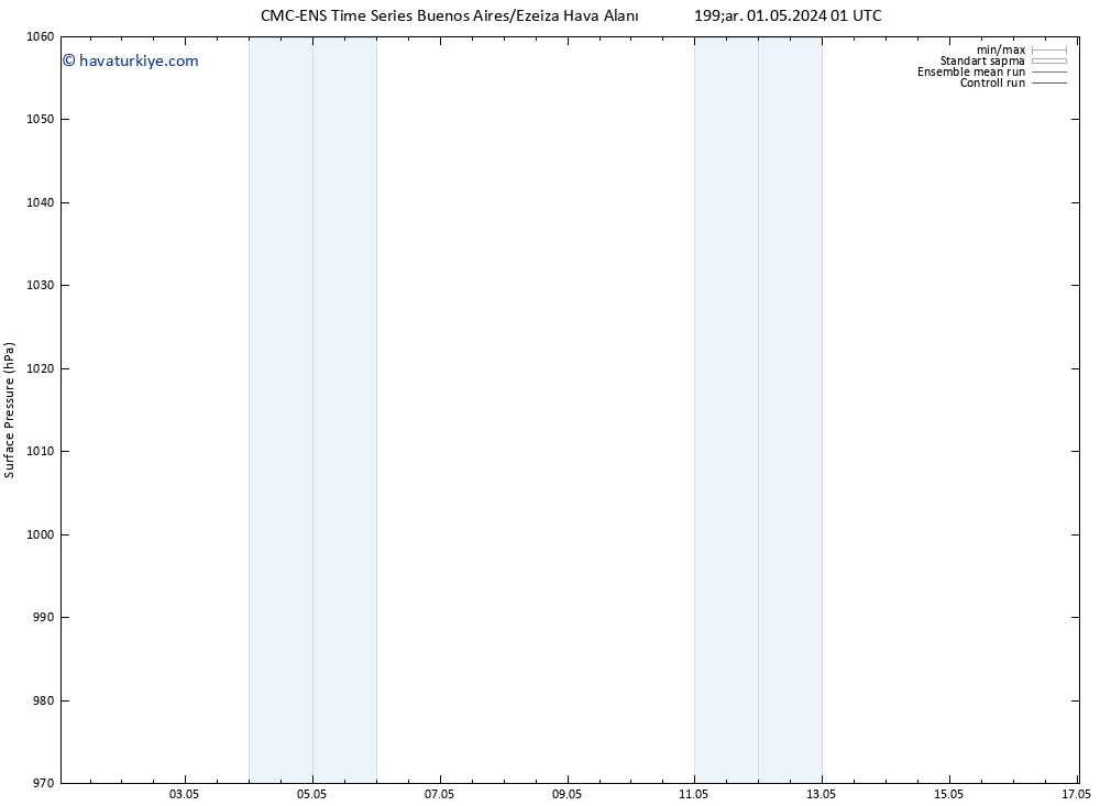 Yer basıncı CMC TS Cu 03.05.2024 19 UTC