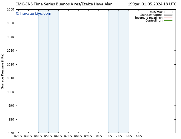 Yer basıncı CMC TS Pzt 06.05.2024 06 UTC