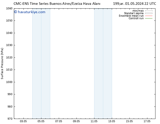 Yer basıncı CMC TS Per 09.05.2024 22 UTC