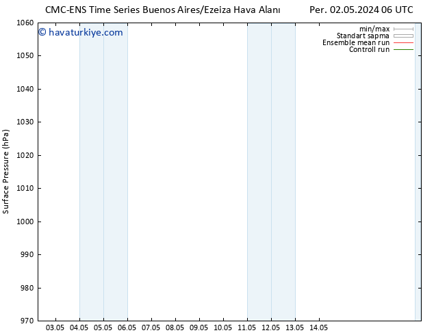 Yer basıncı CMC TS Cu 03.05.2024 06 UTC