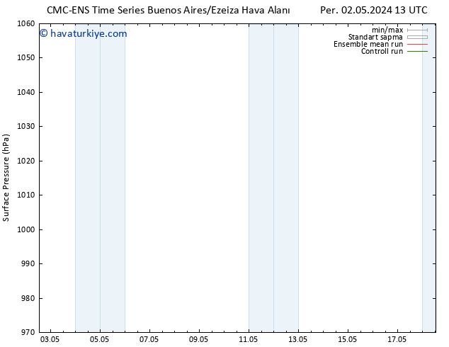 Yer basıncı CMC TS Cu 03.05.2024 07 UTC