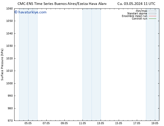 Yer basıncı CMC TS Pzt 06.05.2024 05 UTC