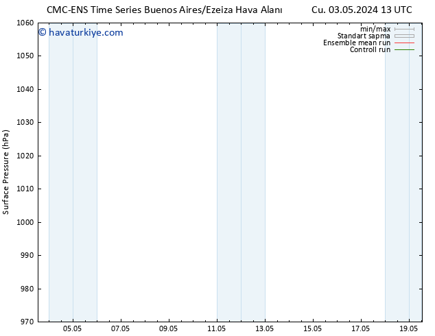 Yer basıncı CMC TS Pzt 06.05.2024 13 UTC