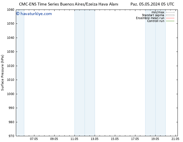 Yer basıncı CMC TS Cts 11.05.2024 17 UTC