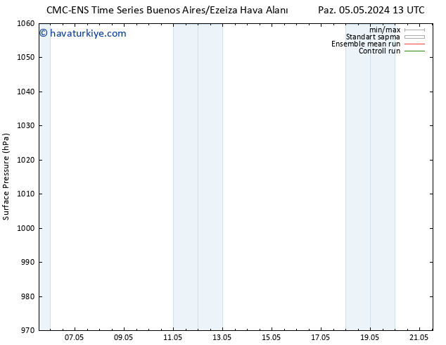 Yer basıncı CMC TS Sa 07.05.2024 07 UTC