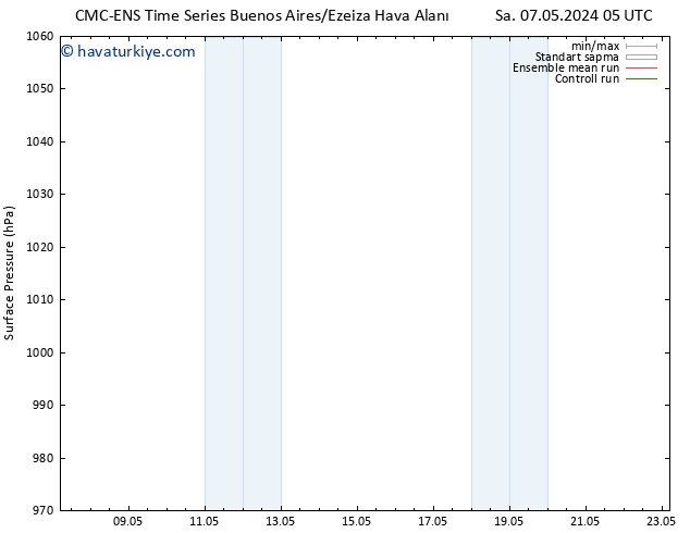 Yer basıncı CMC TS Cts 11.05.2024 11 UTC