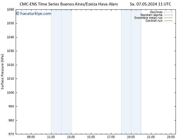 Yer basıncı CMC TS Çar 08.05.2024 11 UTC