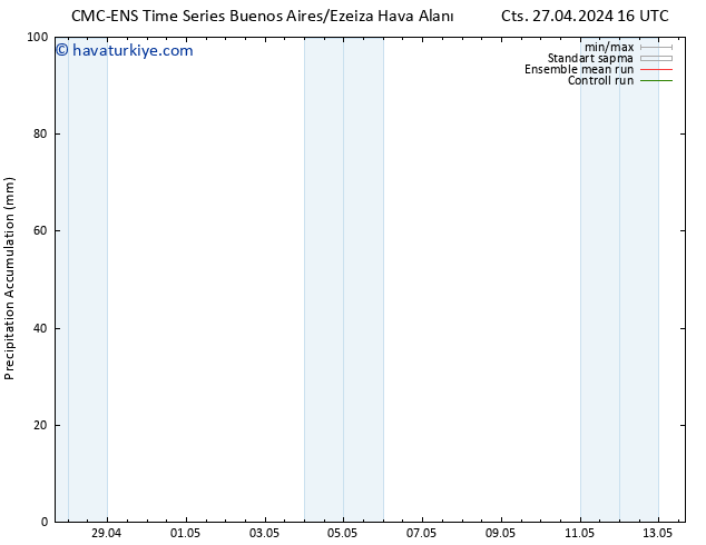 Toplam Yağış CMC TS Paz 05.05.2024 16 UTC