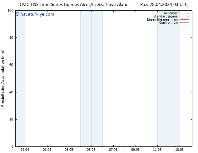 Toplam Yağış CMC TS Cts 04.05.2024 15 UTC
