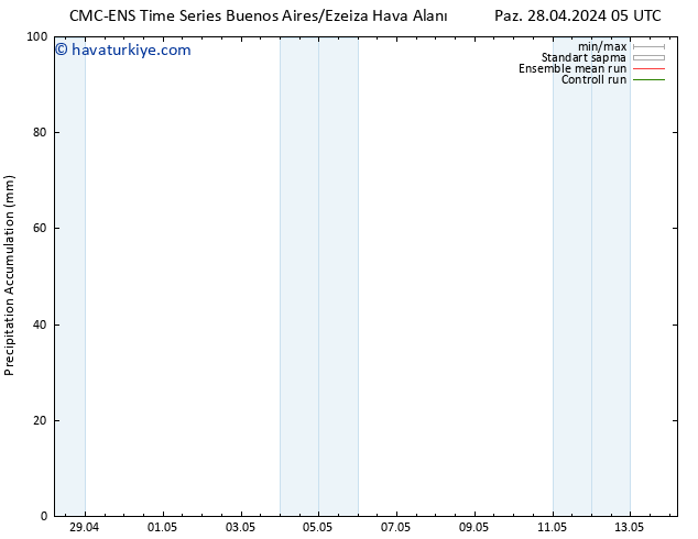 Toplam Yağış CMC TS Paz 28.04.2024 11 UTC