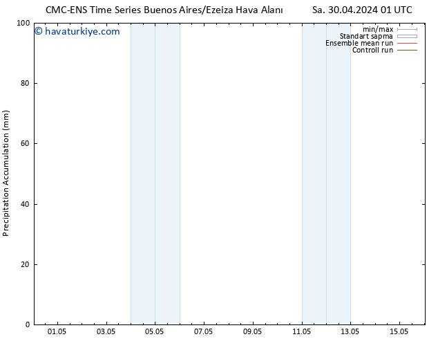 Toplam Yağış CMC TS Pzt 06.05.2024 01 UTC