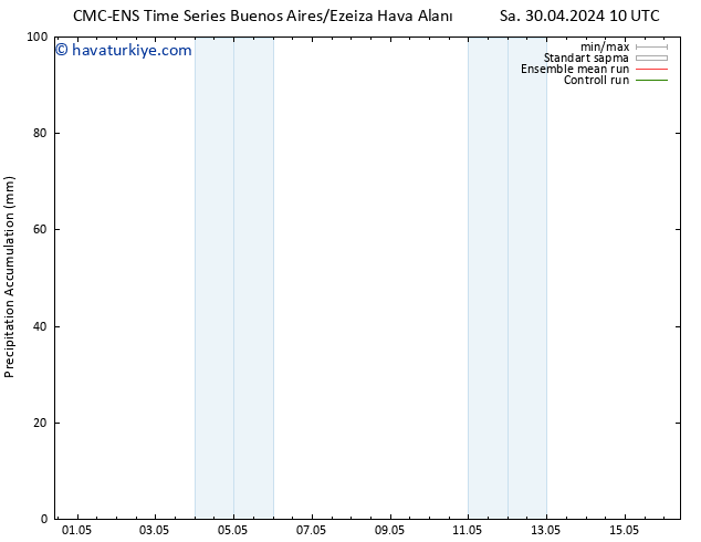 Toplam Yağış CMC TS Cts 04.05.2024 10 UTC