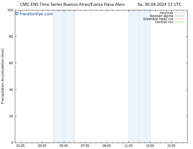 Toplam Yağış CMC TS Paz 05.05.2024 23 UTC