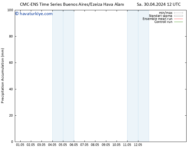 Toplam Yağış CMC TS Cu 03.05.2024 00 UTC