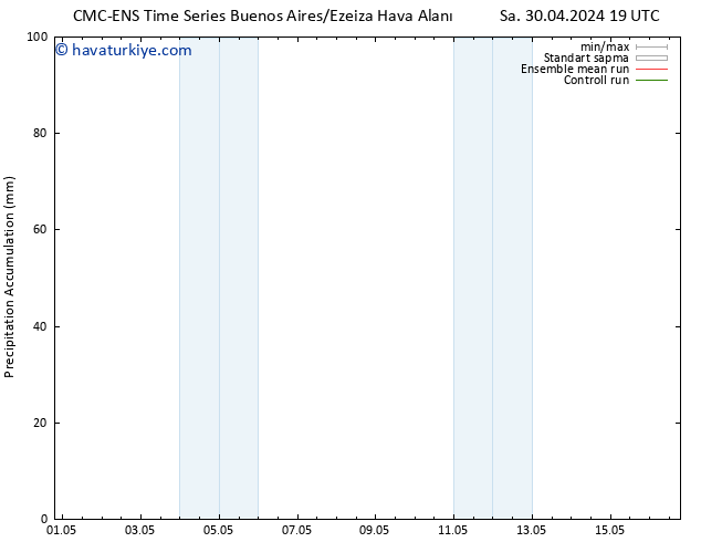 Toplam Yağış CMC TS Per 02.05.2024 19 UTC