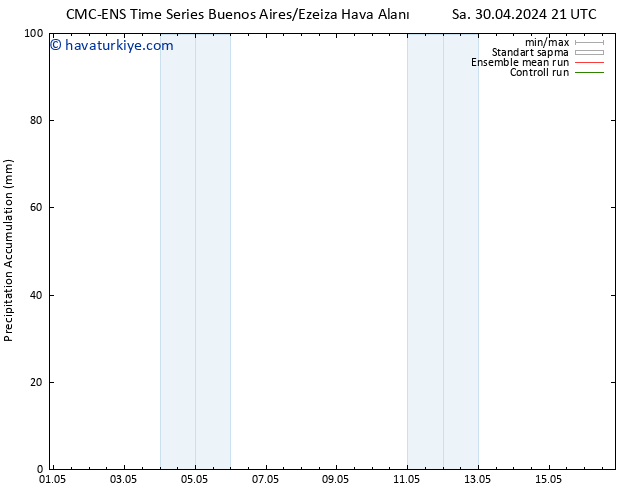 Toplam Yağış CMC TS Çar 01.05.2024 09 UTC