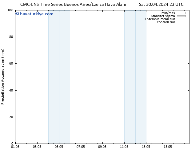 Toplam Yağış CMC TS Cu 03.05.2024 17 UTC