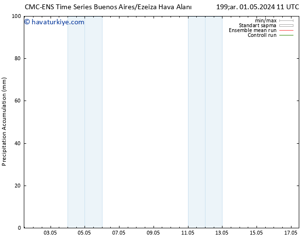 Toplam Yağış CMC TS Cts 04.05.2024 05 UTC