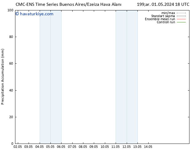 Toplam Yağış CMC TS Per 09.05.2024 18 UTC