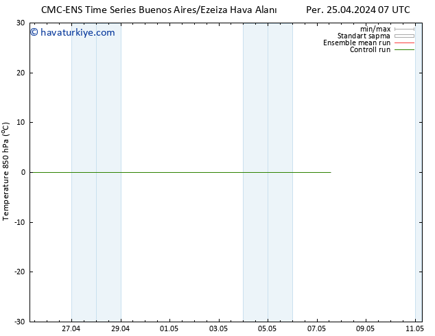 850 hPa Sıc. CMC TS Paz 28.04.2024 19 UTC