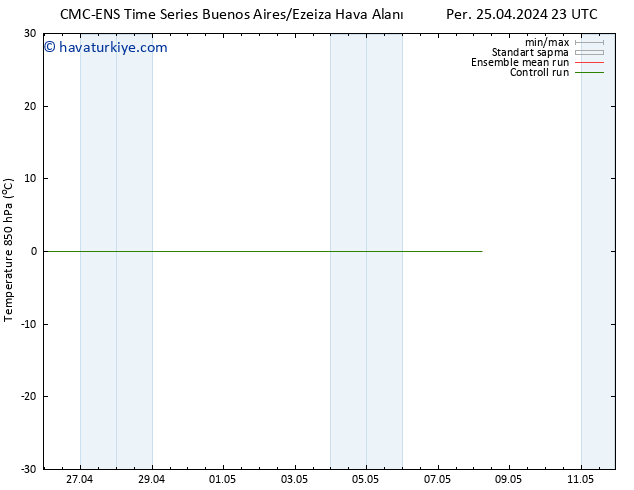 850 hPa Sıc. CMC TS Cts 27.04.2024 05 UTC