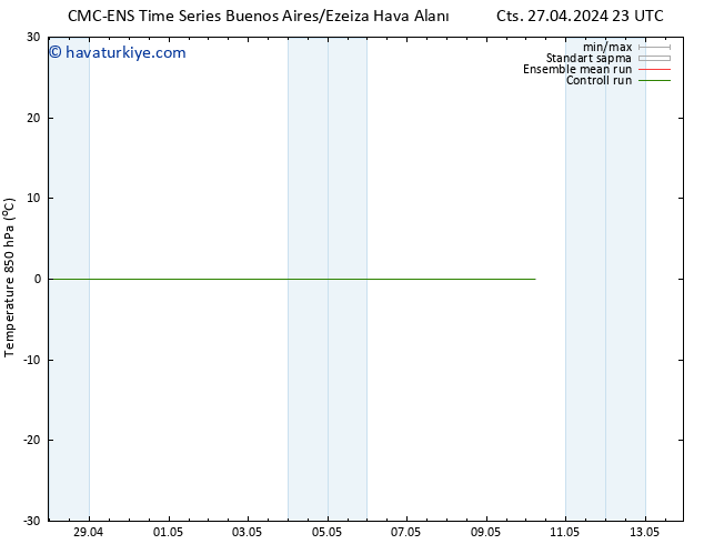 850 hPa Sıc. CMC TS Cu 10.05.2024 05 UTC