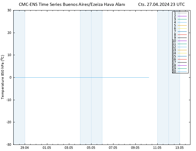 850 hPa Sıc. CMC TS Cts 27.04.2024 23 UTC